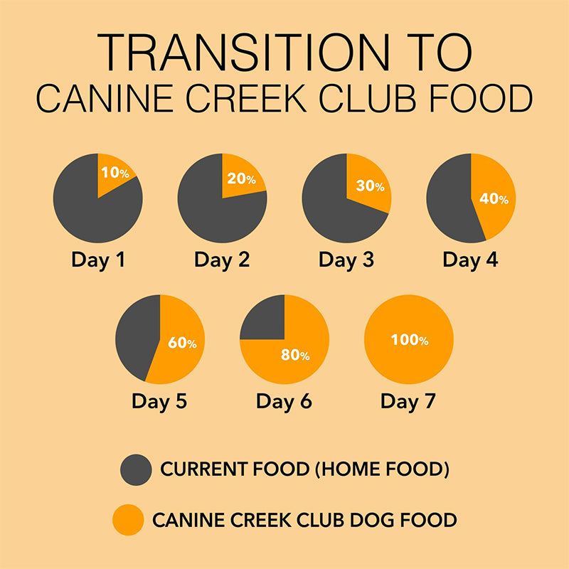 Canine Creek Club Ultra Premium Chicken Dry Dog Food