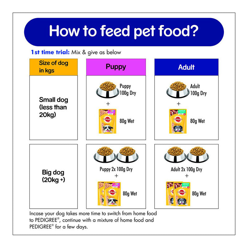 Pedigree Puppy Combo - Chicken & Milk Dry Dog Food, 3 kg + Chicken Chunks in Gravy, 80 g (4 Pouches)