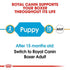 Royal Canin Boxer Puppy Dry Dog Food