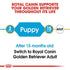 Royal Canin Golden Retriever Puppy Dry Dog Food